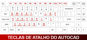 atalhos_no_teclado