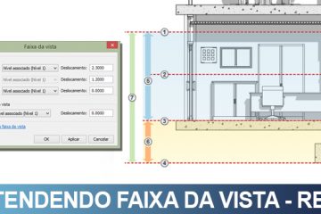 faixa-de-vista