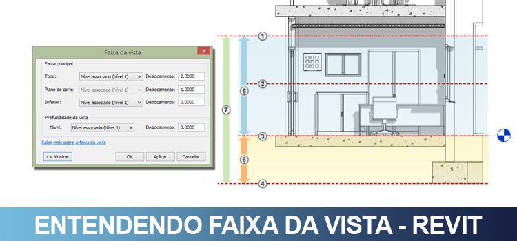 faixa-de-vista
