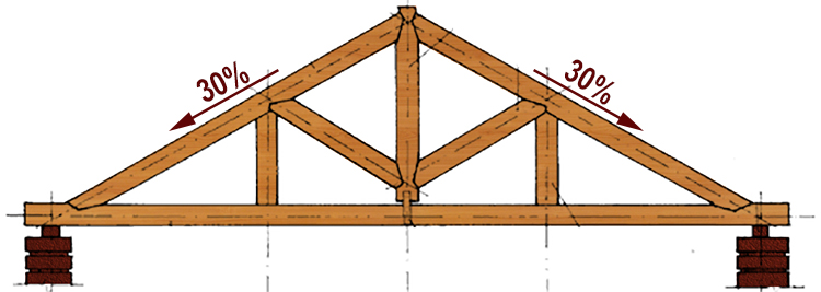 Problemas com inclinações - Revit 2 problemas-com-inclinações