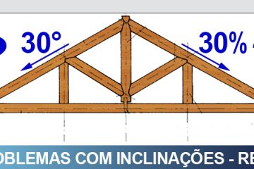 problemas-com-inclinações