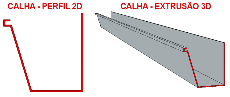criar-perfil-personalizado