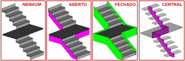 Guia Básico - Escada Montada 6 guia-básico-escadas