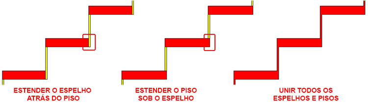 Guia Básico - Escada Montada 69 guia-básico-escadas