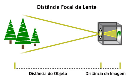 ajustar-comprimento-focal-camera
