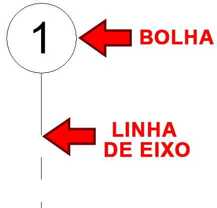 Eixo bolha - personalizar família 5 eixo-editar-tamanho-da-bolha