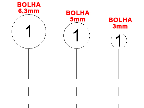 Eixo bolha - personalizar família 25 eixo-editar-tamanho-da-bolha