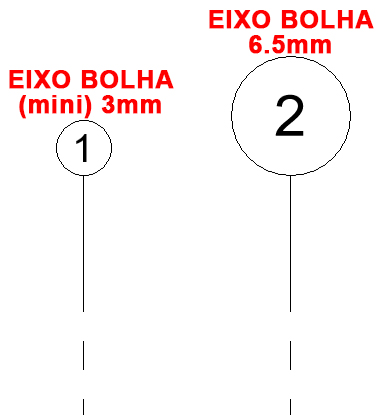 Eixo bolha - personalizar família 50 eixo-editar-tamanho-da-bolha