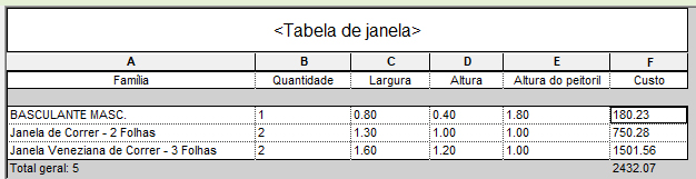 Tabela De Quantidades No Revit Página 2 De 2 Qualificad 1336