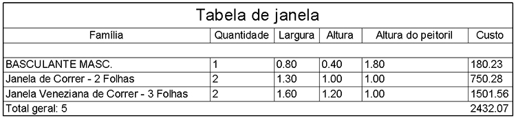 Tabela de quantidades no Revit 36 tabela-quantitativos