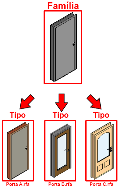 Revit - Família, Tipo e Instância 5 família-tipo-instância