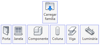 Revit - O que são famílias? 4 o-que-são-famílias