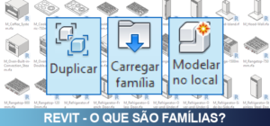 o-que-são-famílias