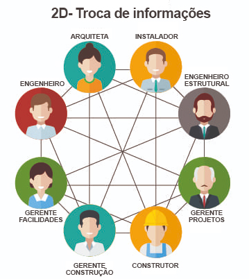 Building Information Modeling - O que é BIM? 7 Building-information-modeling-o-que-e