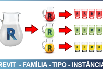 família-tipo-instância