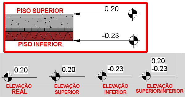 Dimensões no Revit - Parte III 16 inserir-dimensões-no-revit