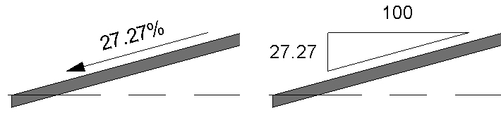 Dimensões no Revit - Parte III 41 inserir-dimensões-no-revit