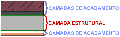 Linha de localização da parede 3 linha-de-localização-da-parede
