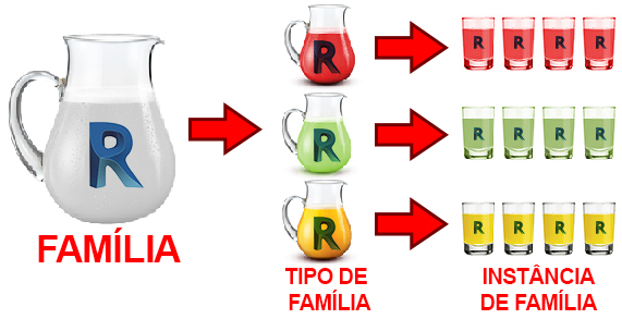Revit - Família, Tipo e Instância 9 revit-família-tipo-instância