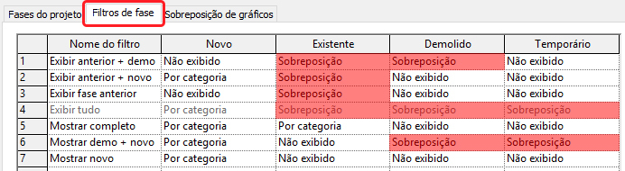 Trabalhar com fases no Revit 20 trabalhar-com-fases