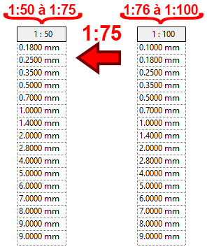 Peso gráfico e espessura de linha - Revit 8 peso-gráfico-e-espessura-de-linha