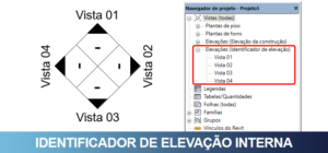 identificador de elevação interna 01