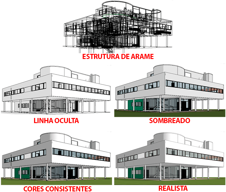 Opções de exibição de gráficos 6 modelos-de-vista