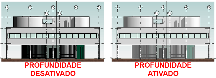 Opções de exibição de gráficos 19 modelos-de-vista