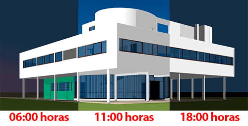 Opções de exibição de gráficos 35 modelos-de-vista