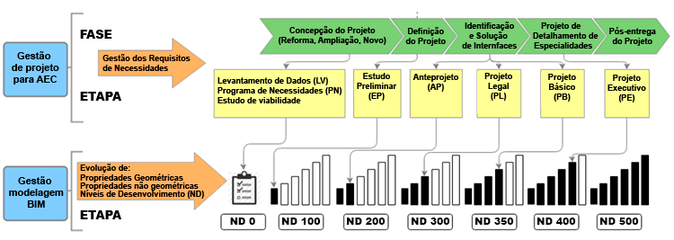 O que é LEVEL OF DEVELOPMENT 4 o-que-é-level-of-development