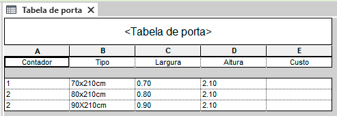 Tabelas, dados e parâmetros no Revit 23 o-que-são-parâmetros