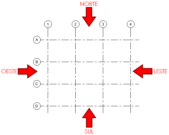 Eixos e níveis - Propagar extensões 9 eixos-e-níveis