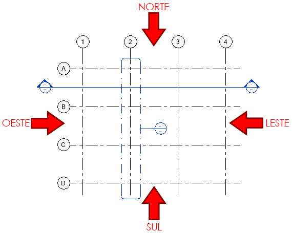 Eixos e níveis - Propagar extensões 10 eixos-e-níveis