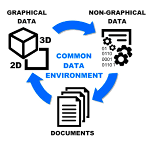 Processo BIM 4D, o que é? 3 BIM-4D-02