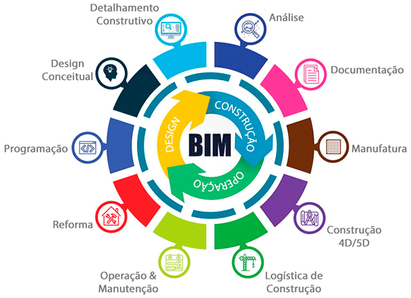 Processo BIM 4D, o que é? 2 BIM-4D-04