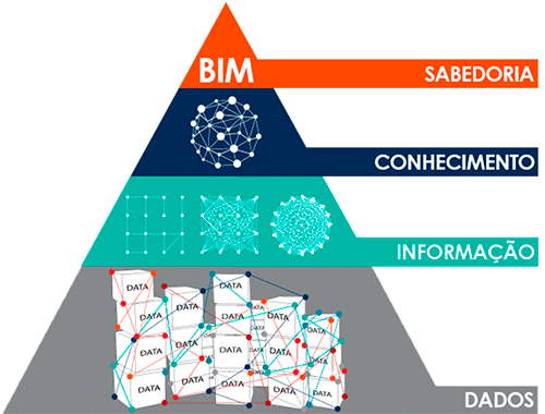 Processo BIM 4D, o que é? 6 BIM-4D-06