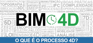 processo-4d
