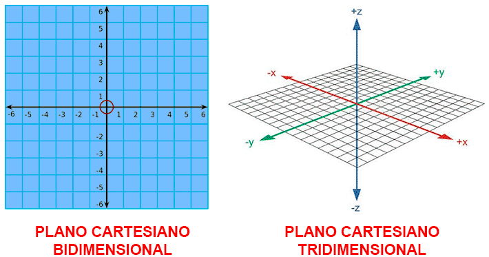 Guia básico - Coordenadas no Revit 7 sistema-de-coordenadas-revit-03A