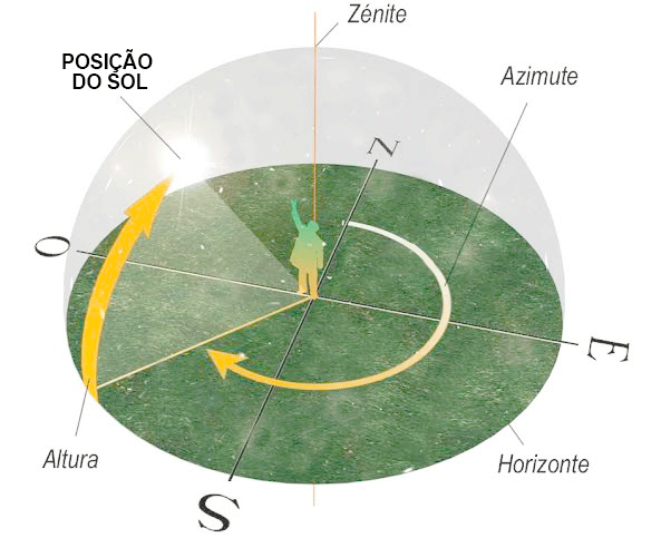 Guia básico - Coordenadas no Revit 12 sistema-de-coordenadas-revit-38