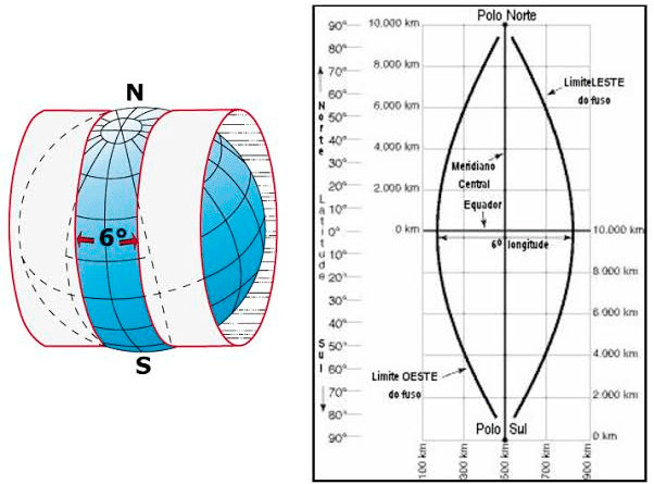 Guia básico - Coordenadas no Revit 9 sistema-de-coordenadas-revit-84