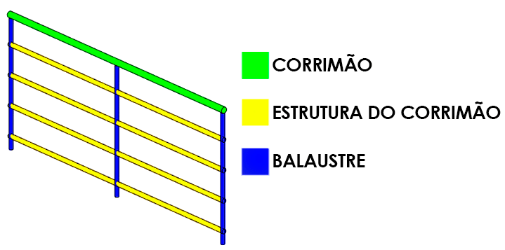 Guia básico - Guarda-corpo 15 guia-básico-guarda-corpo