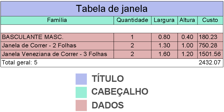 Formatação de tabelas - Revit 4 formatação-de-tabelas