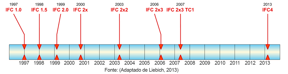 O que é IFC - Industry Foundation Classes 8 o-que-e-ifc
