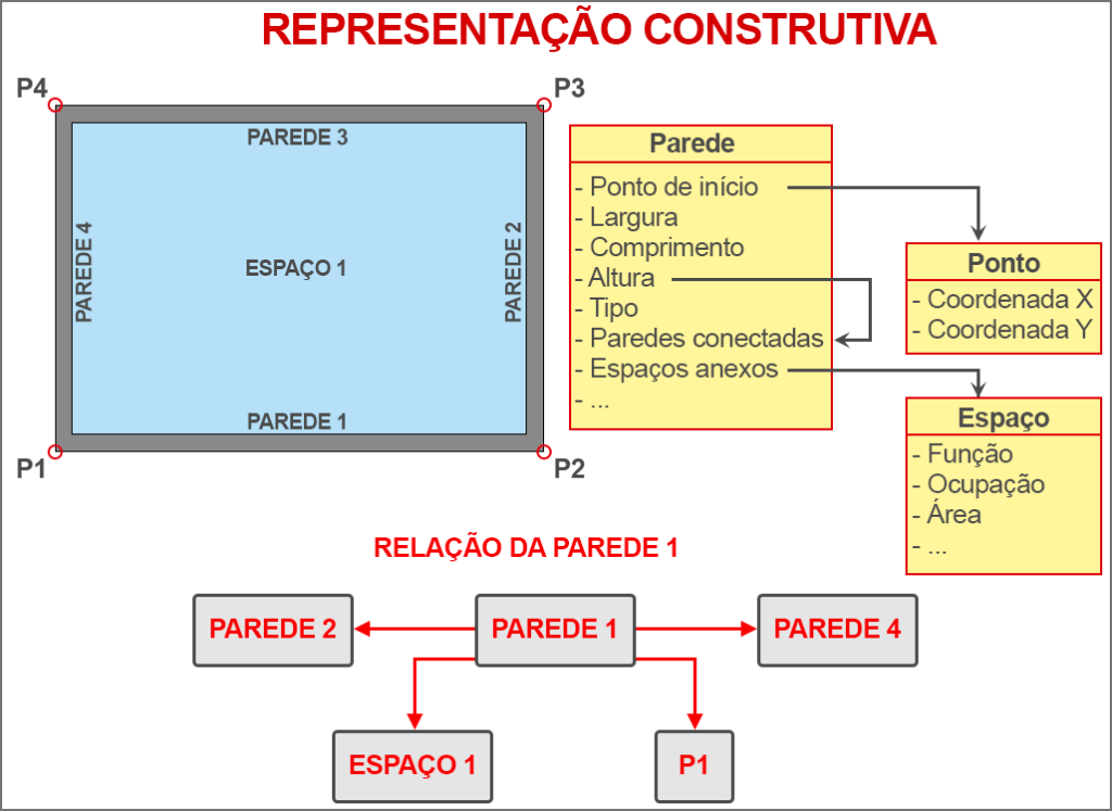 O que é IFC - Industry Foundation Classes 10 o-que-e-ifc