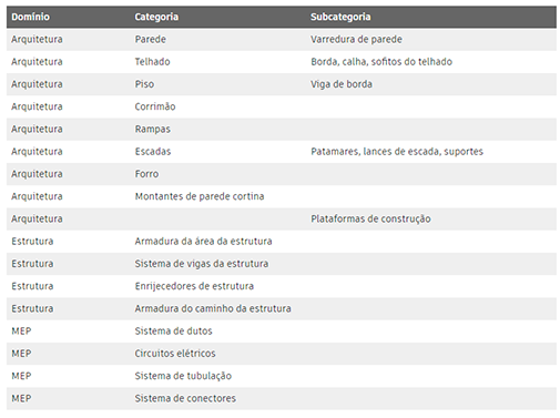 Revit 2022 chegou! 32 revit-2022