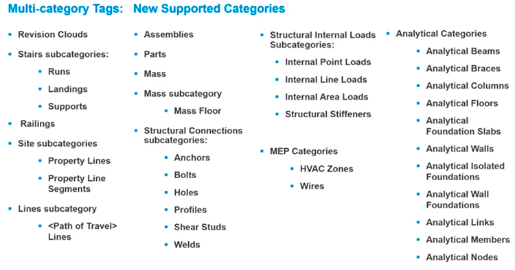 Revit 2022 chegou! 46 revit-2022