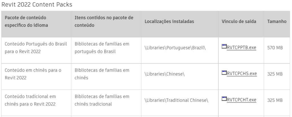 REVIT - AS FAMÍLIAS NÃO FORAM INSTALADAS 3 famílias-nao-foram