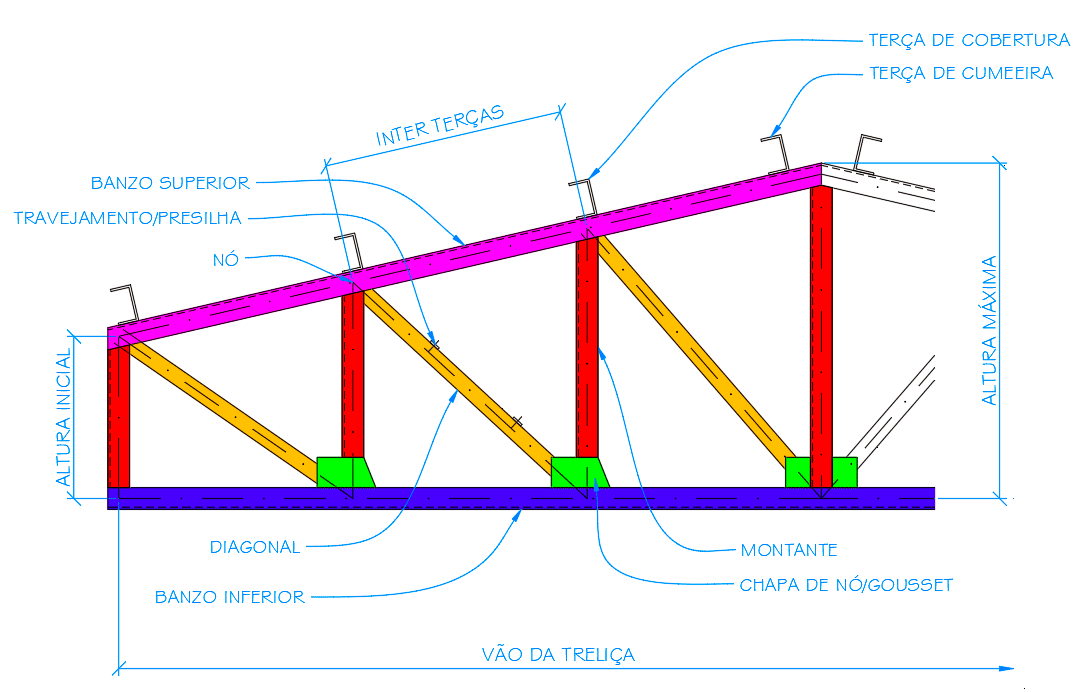 TreliÇas No Revit Qualificad 1194