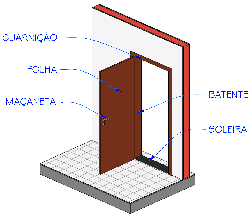 Identificadores (TAGS) no Revit 3 identificadores