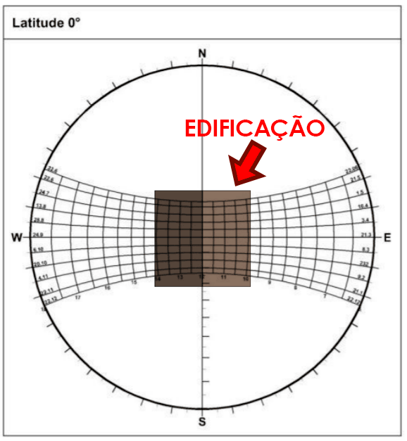 Estudo solar - Revit 7 estudo-solar